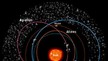 Orbite tipiche degli asteroidi interni al Sistema Solare (fonte: ESA 2002. Illustrazione di Medialab) (ANSA)