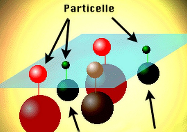Le particelle elementari e le loro particelle partner (fonte: INFN) © Ansa