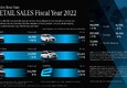 Mercedes-Benz Vans, +4% nelle consegne globali 2022 (ANSA)