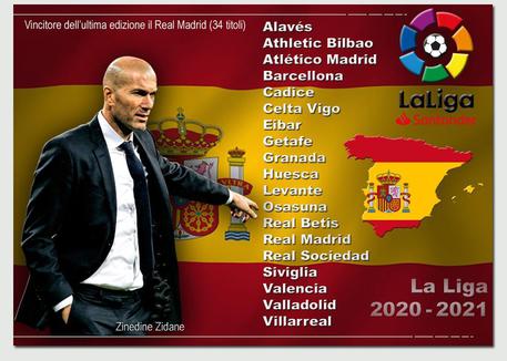 La Liga 2020-2021 © ANSA