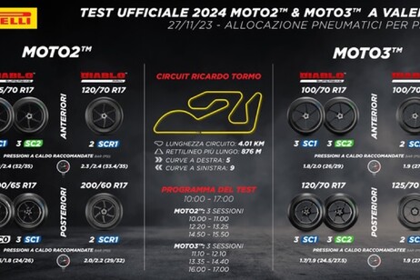 Primo test ufficiale 2024 con Pirelli per Moto2 e Moto3