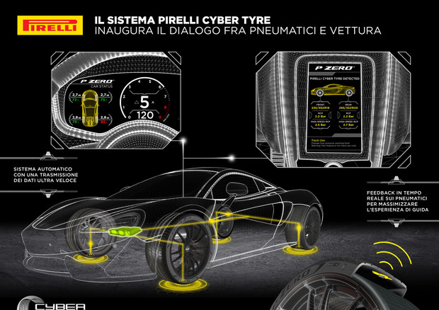 La ricerca Pirelli, dal 5G verso la guida autonoma © PIRELLI