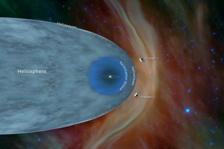 Rappresentazione artistica delle sonde Voyager 1 e Voyager 2 della Nasa al di fuori della eliosfera, la bolla creata da particelle e campo magnetico solare (fonte: NASA/JPL-Caltech) - RIPRODUZIONE RISERVATA