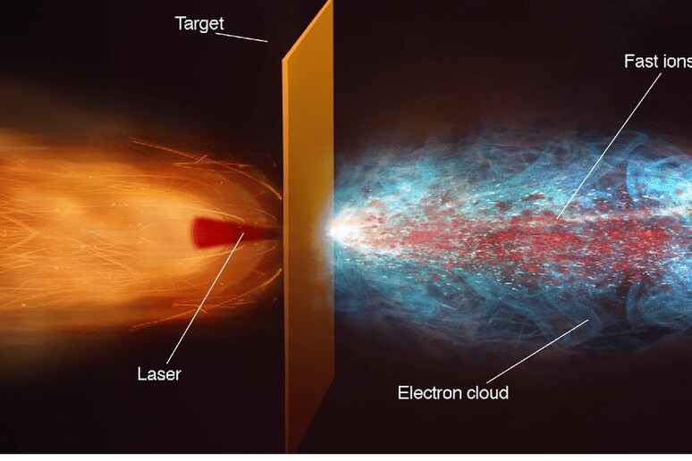 La materia colpita da impulsi laser emette un fascio di ioni ad alta energia (fonte: Polimi-ENSURE) - RIPRODUZIONE RISERVATA