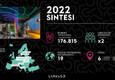 Più 200% di soci per Lynk & Co nel 2022 in sette mercati (ANSA)