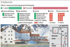 Cosa e' successo all'Hotel Rigopiano (infografica)