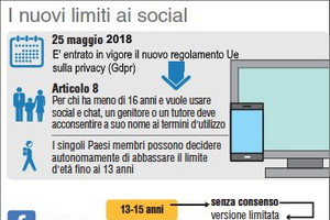 INFOGRAFICA - Limiti ai social con il nuovo regolamento per la privacy Ue (ANSA)