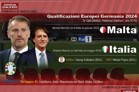 Qualif. Euro2024: Malta-Italia