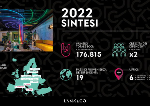Più 200% di soci per Lynk & Co nel 2022 in sette mercati © ANSA