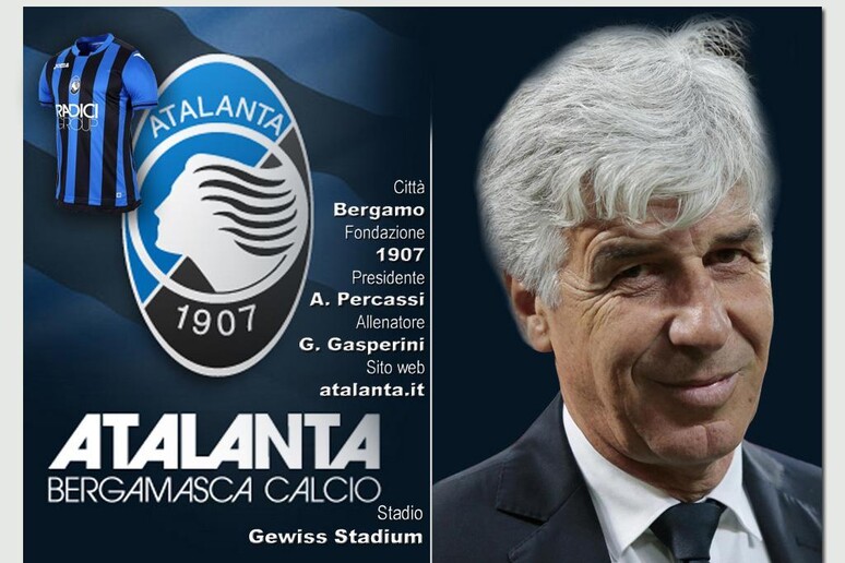 Serie A 2019-2020, Atalanta - RIPRODUZIONE RISERVATA