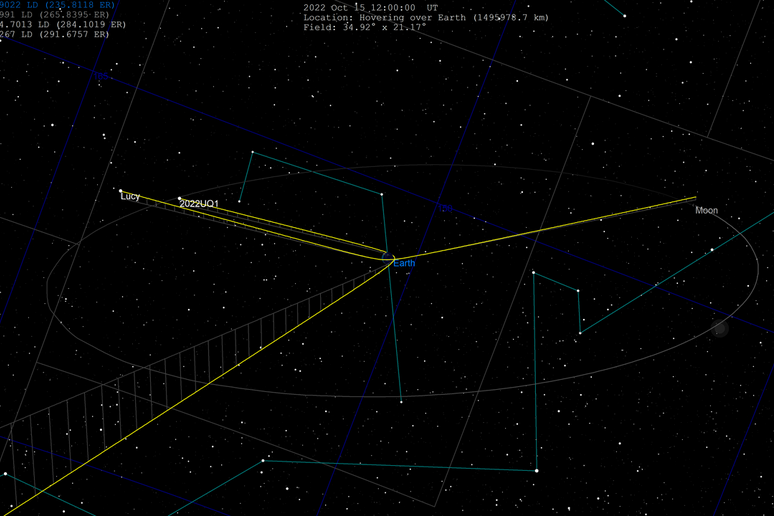 Le traiettorie seguite dalla sonda Lucy e dallo stadio superiore del razzo, inizialmente battezzato 2022 UQ1 quando ancora si pensava fosse un asteroide (Fonte: Tom Ruen via wikipedia) - RIPRODUZIONE RISERVATA