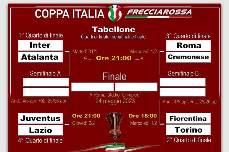 Coppa Italia 2023, i Quarti di finale - RIPRODUZIONE RISERVATA